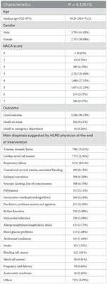 Prehospital point of care ultrasound in Helicopter Emergency Medical Services: a 5-year experience study in Belgium